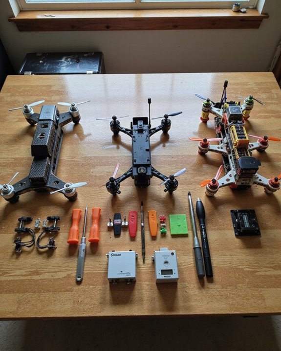 match kit to experience